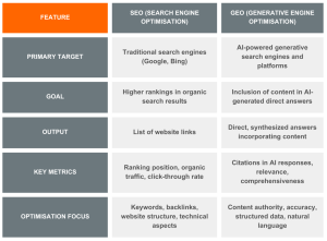GEO-SEO-differences-stellar-digital